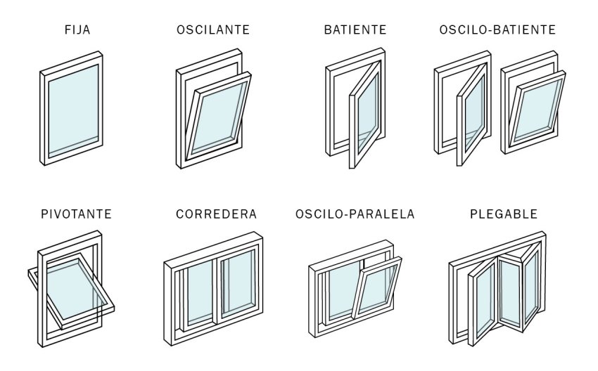 aluminio en Barcelona